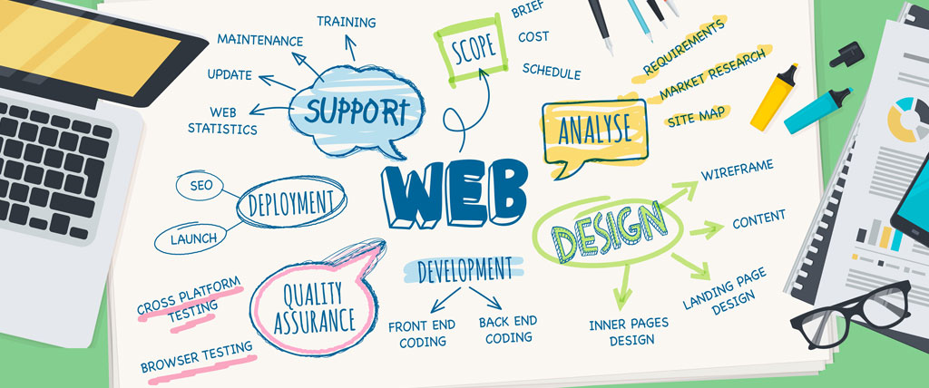 web-design bangalore